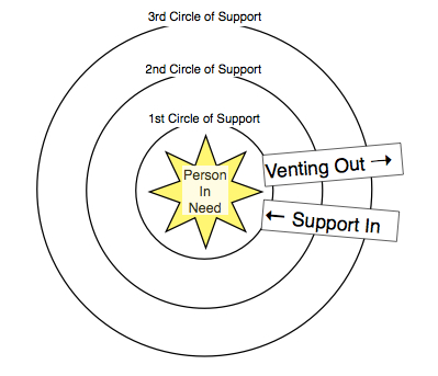 vent-out-support-in